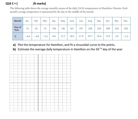 Image result for Maths Grade 12 Functions Exam Tips