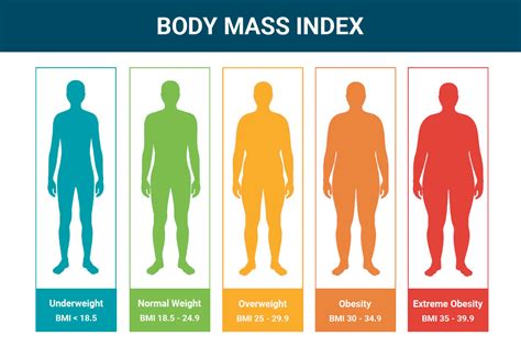 How To Calculate BMI: Health - Tips & Tricks - Mylistoflists.com