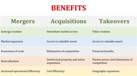 Merger vs Acquisition vs Takeover .pptx
