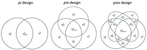 A Robust Indicator Mean-Based Method for Estimating Generalizability ...