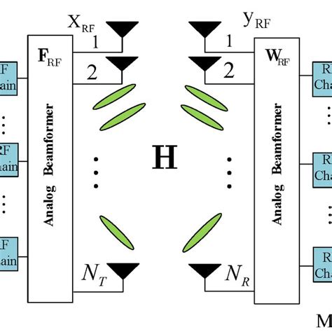 Image result for DFT Graph
