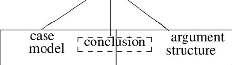 Image result for Components Solution