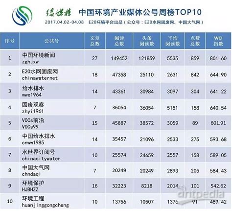 44亿！重庆水务资产挂牌转让德润环境20%股权-微信文章-仪器谱
