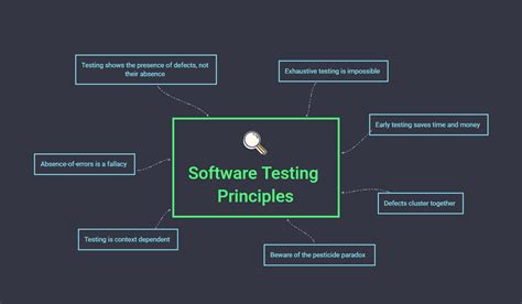 Guru99 Software Testing 的图像结果