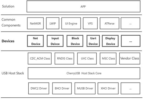Image result for USB Base Script Host