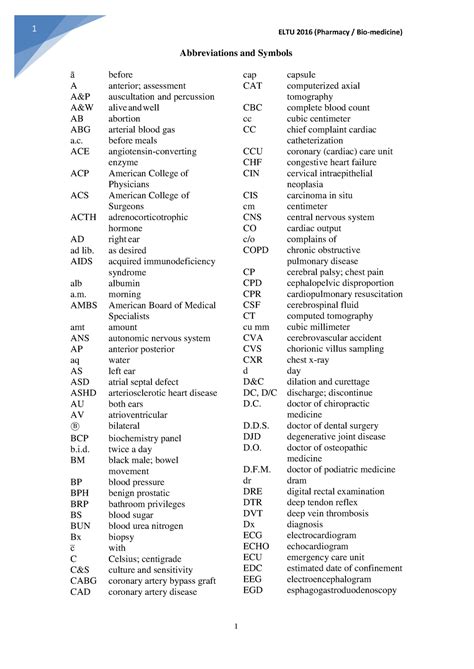 Common Pharmacy Abbreviations