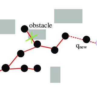 Image result for RRT Algorithm Python