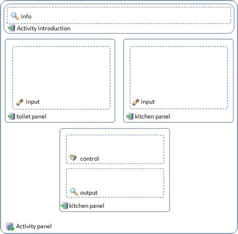 Image result for Interface Abstract Users From Low Level