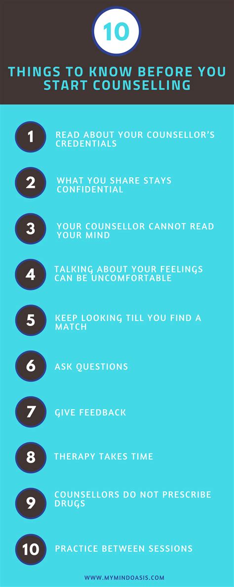 Image result for First Counselling Session Structure