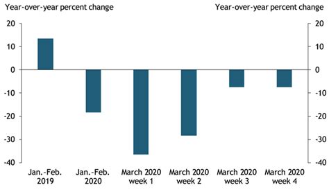 Coronavirus Dampens China’s First-Quarter GDP - Federal Reserve Bank of ...