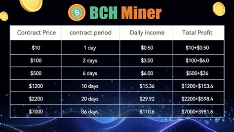 BCH Miner 的图像结果