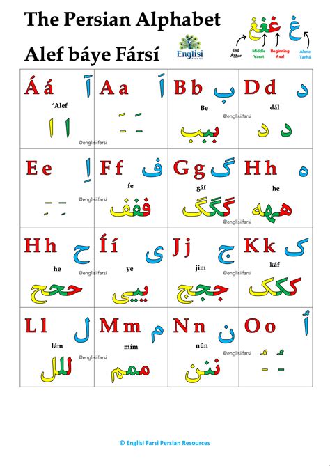 Farsi Alphabet Chart Persian Writing Lesson 76