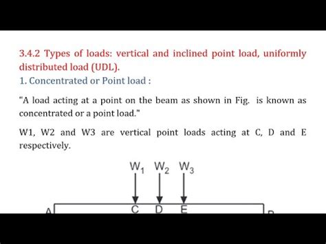 Incline Uniformly Distributed Load 的图像结果