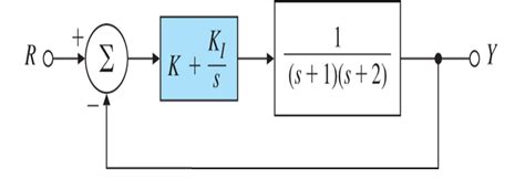 Image result for How to Create Simulink Model in MATLAB
