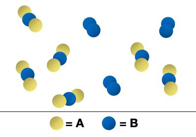 How to Do Limiting Reagent Problems 的图像结果