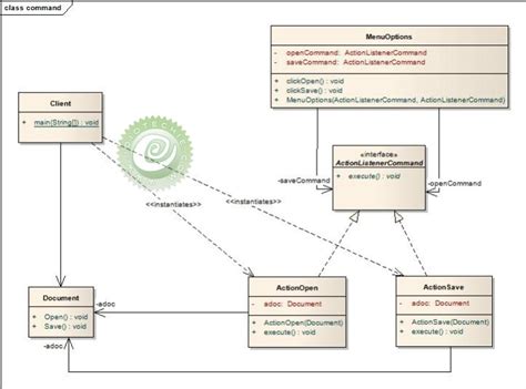 Command Design Pattern Java 的图像结果