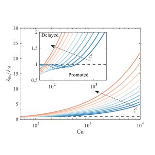 Modelling 1st Radius 的图像结果