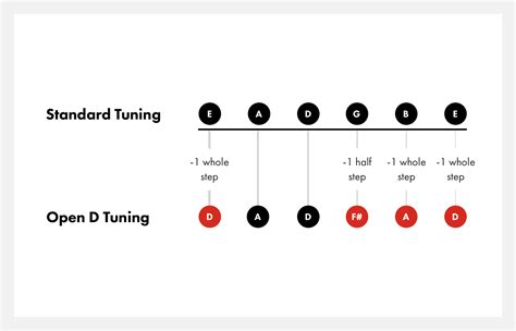 Image result for 12 String Open D Tuning