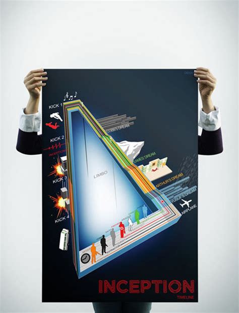 Image result for Inception TimeLive