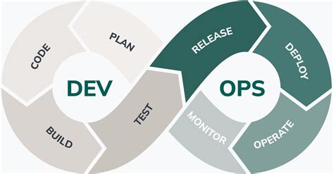 Agile Development 的图像结果