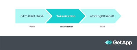 Image result for Tokenization vs Encryption