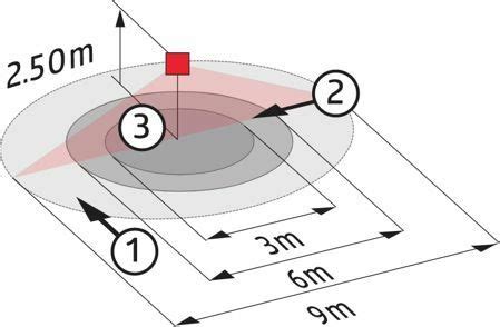 [KNX] - Huis en Gebouwautomatisering / Domotica - Smarthome - GoT