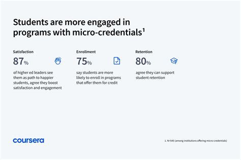 Micro Credential Course Poster 的图像结果