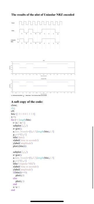 Unipolar Line Coding 的图像结果