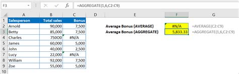 Image result for Calculated Column in Excel with Aggregate Functions