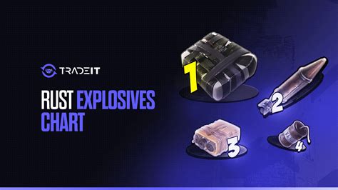 Image result for Rust Despawn Time Chart