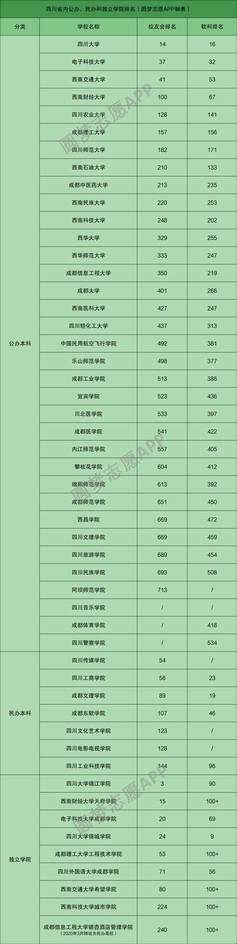 【一本大学】四川省各个城市一本大学名单汇总：光成都就有16所 - 兰斯百科