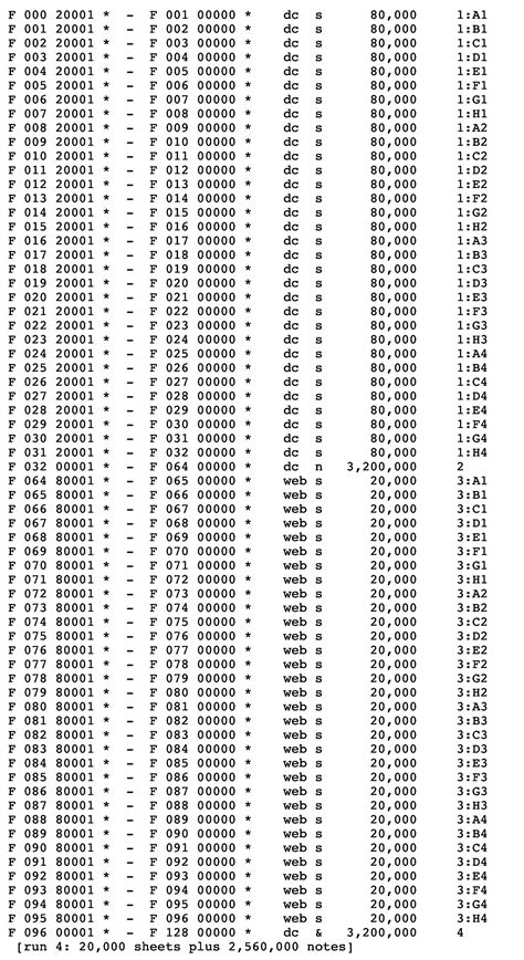 Image result for Star Notes Value Lookup