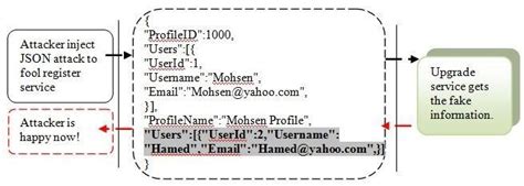 Image result for Signs of XML Injection in Code