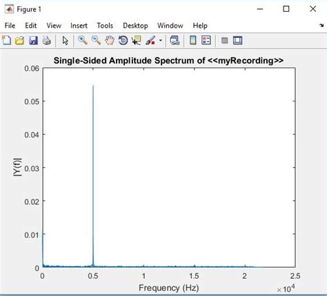 Frequency Response MATLAB 的图像结果