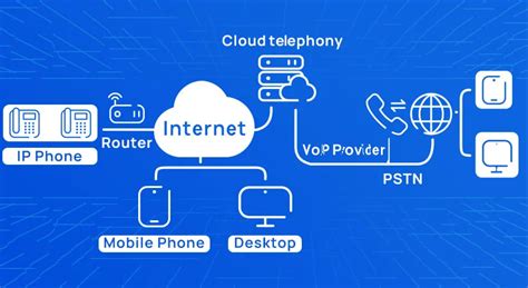 Web Telephony | Shashank Soft Service
