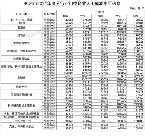 郑州114个职业工资价位出炉，去年你的工资是涨还是跌？-大象网