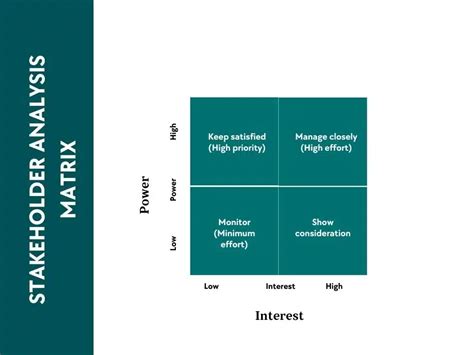 Project Stakeholder 的图像结果