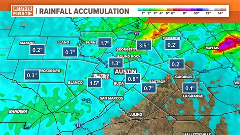 Rainfall report: Central Texas rain levels from Sunday, April 28 | kvue.com
