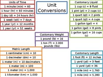Unit Conversion Table 的图像结果