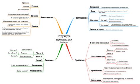 Presentation Structure 的图像结果