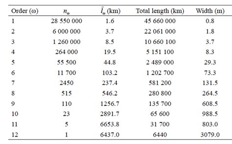 Image result for Stream Order Map