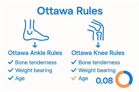 What Is Ottawa Technique? Complete Guide