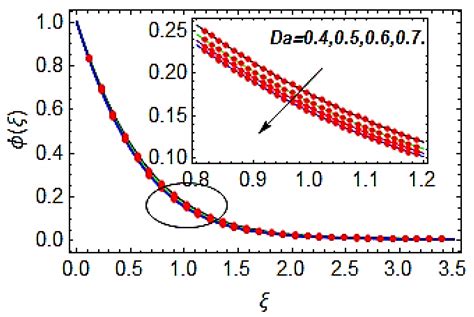 Analytical Simulation for Magnetohydrodynamic Maxwell Fluid Flow Past ...