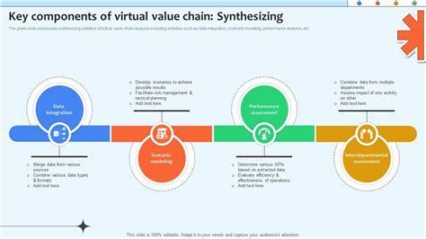 Virtual Value Chain 的图像结果