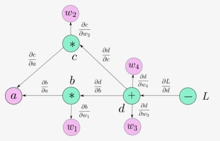 Image result for Pytorch Transpernt Logo