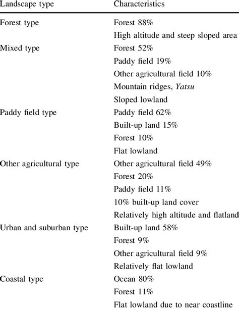 Landscape Types 的图像结果