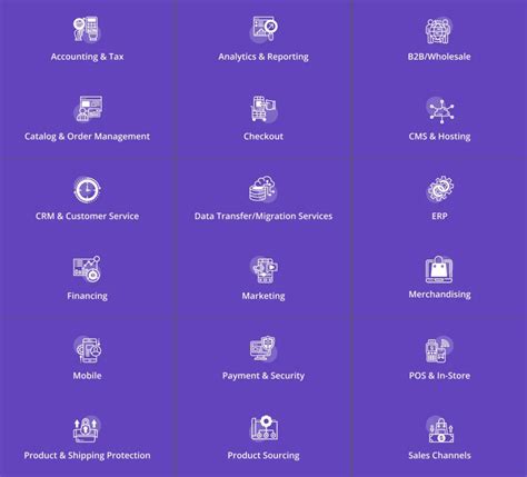 Image result for Bigcommerce Customization