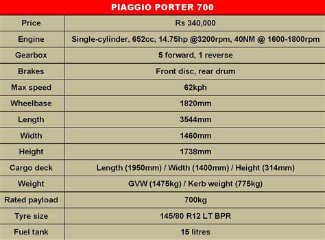 Piaggio India launches Porter 700 small CV at Rs 340,000 | Autocar ...