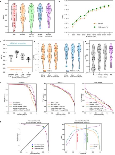Image result for Threshold Analysis