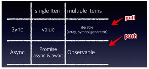 Image result for Flux Pattern RxJS
